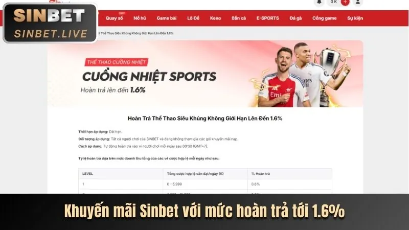 Chương trình hoàn trả tại Vin77 khuyến mãi